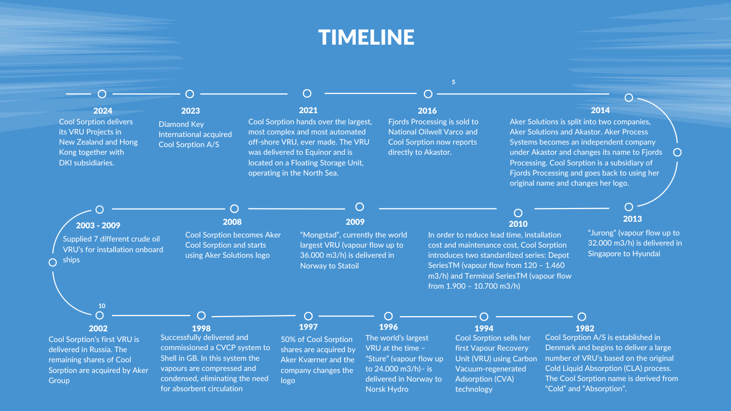 Blue Simple Business Roadmap Presentation