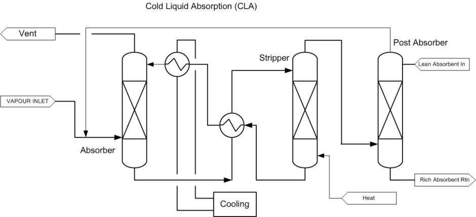 Cold Liquid Absorption