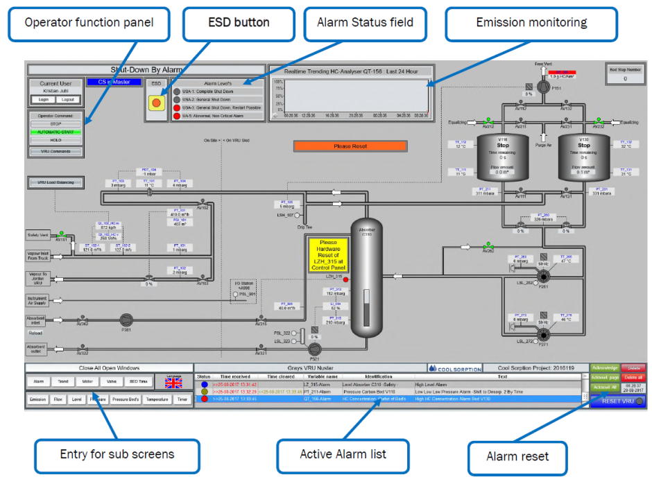 Remote Access from Cool Sorption’s Maintenance Centres